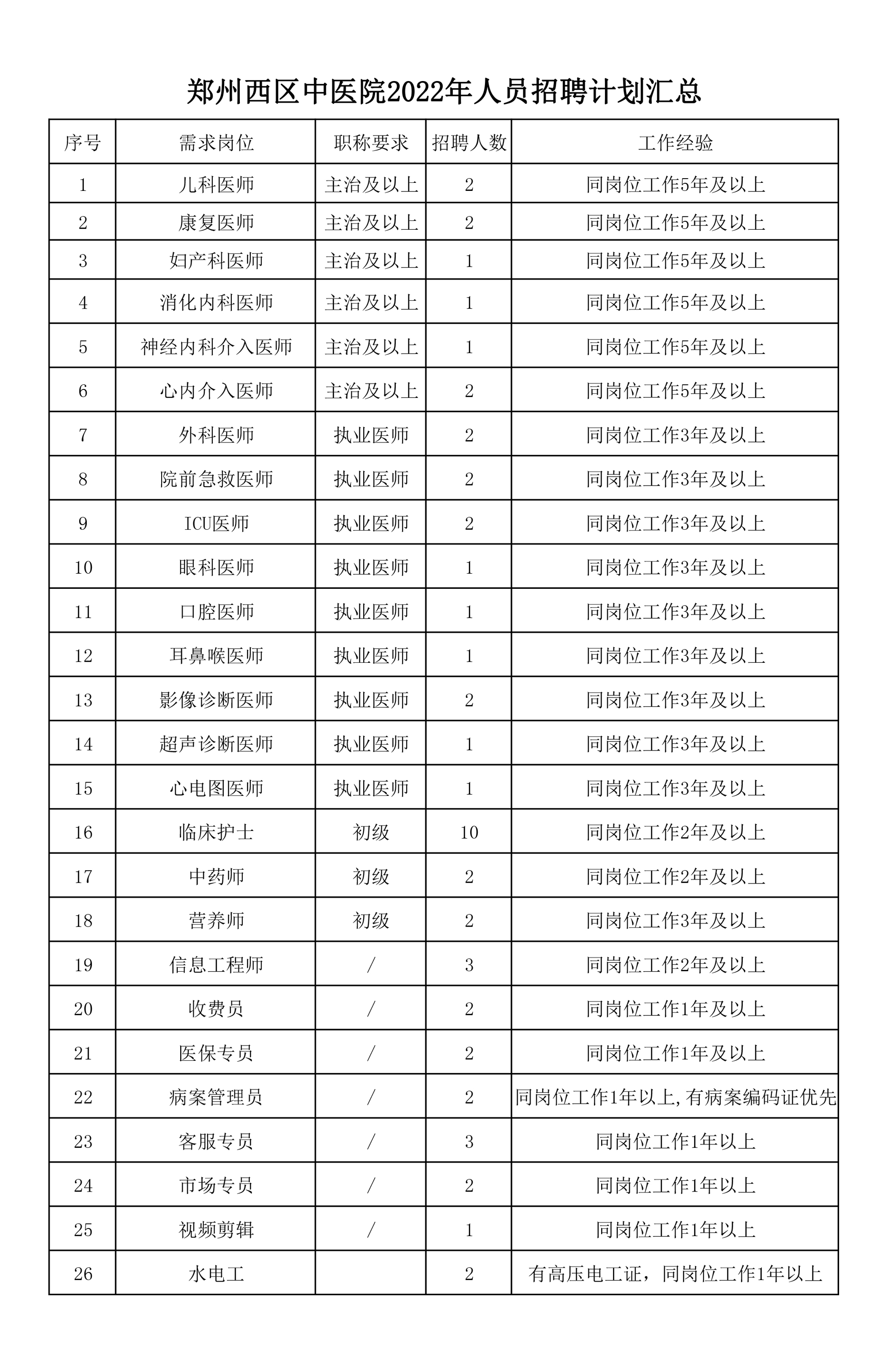 鄭州西區(qū)中醫(yī)院2022年招聘公告